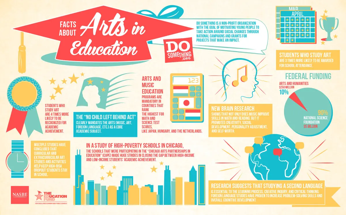 most schools unaffected infographic