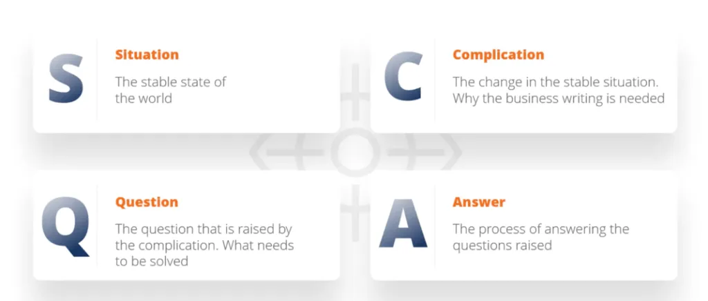 which question below represents a crm reporting technology example